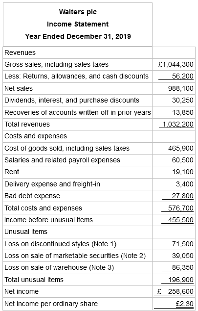 Walters plc Income Statement Year Ended December 31, 2019 Revenues Gross sales, including sales taxes £1,044,300 Less: 