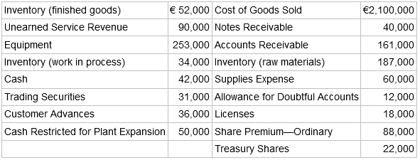 € 52,000 Cost of Goods Sold 90,000 Notes Receivable 253,000 Accounts Receivable 34,000 Inventory (raw materials) 42,00