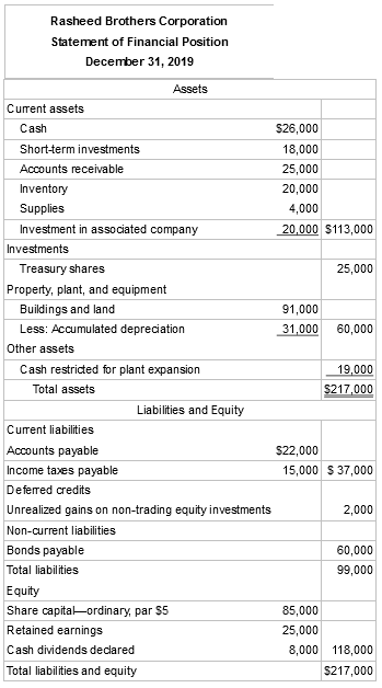 Rasheed Brothers Corporation Statement of Financial Position December 31, 2019 Assets Current assets $26,000 Cash Short-