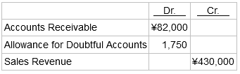 Dr. Cr. Accounts Receivable ¥82,000 Allowance for Doubtful Accounts 1,750 Sales Revenue ¥430,000 