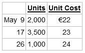 Units Unit Cost €22 May 9 2,000 23 17 3,500 24 26 1,000 