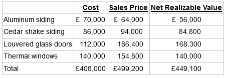Cost Sales Price Net Realizable Value Aluminum siding Cedar shake siding Louvered glass doors Thermal windows £ 70,000 