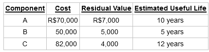 Residual Value Estimated Useful Life 10 years 5 years 12 years Component Cost A R$70,000 R$7,000 в 50,000 5,000 4,000 8