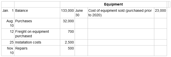 Kawasaki Ltd. shows the following entries in its Equipment account