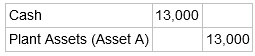 Cash 13,000 Plant Assets (Asset A) 13,000 