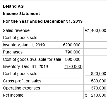 Leland AG Income Statement For the Year Ended December 31, 2019 Sales revenue €1,400,000 Cost of goods sold Inventory,