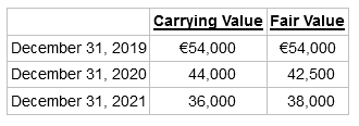 Carrying Value Fair Value December 31, 2019 €54,000 €54,000 44,000 December 31, 2020 42,500 December 31, 2021 36,000
