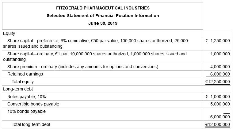 FITZGERALD PHARMACEUTICAL INDUSTRIES Selected Statement of Financial Position Information June 30, 2019 Equity € 1,250