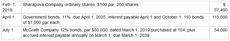 Sharapova Company ordinary shares, $100 par, 200 shares Feb. 1, 2019 37,400 April 1 Government bonds, 11%, due April 1, 