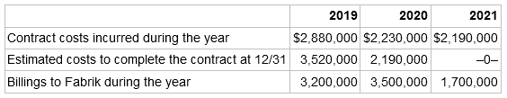 2021 2019 2020 Contract costs incurred during the year Estimated costs to complete the contract at 12/31 3,520,000 Billi
