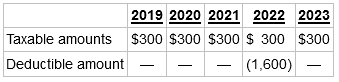 2019 2020 2021 2022 2023 Taxable amounts $300 $300 $300 $ 300 $300 Deductible amount (1,600) 