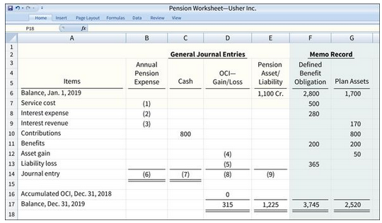 Pension Worksheet-Usher Inc. Home Insert Page Layout Formulas Data Review View PI8 A в General Journal Entries Memo Rec