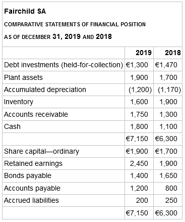 Fairchild SA COMPARATIVE STATEMENTS OF FINANCIAL POSITION AS OF DECEMBER 31, 2019 AND 2018 2018 2019 Debt investments (h
