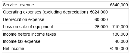 Service revenue €840,000 Operating expenses (excluding depreciation) €624,000 Depreciation expense 60,000 Loss on sa