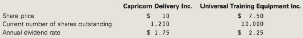 Capricorn Delivery Inc. $ 10 Universal Training Equipment Inc. $ 7.50 Share price Current number of shares outstanding A