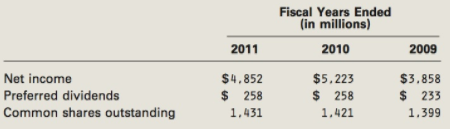 Fiscal Years Ended (in millions) 2011 2010 2009 Net income $4,852 $ 258 1,431 $3.858 $ 233 1,399 $5,223 $ 258 1,421 Pref