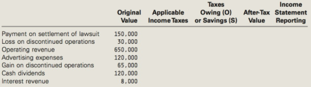 Income Taxes Owing (0) Income Taxes or Savings (S) Original Applicable After-Tax Statement Reporting Value Value Payment