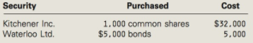 Purchased Security Kitchener Inc. Waterloo Ltd. Cost 1.000 common shares $32.000 5.000 