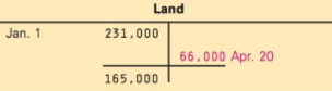 Land Jan. 1 231,000 66,000 Apr. 20 165.000 