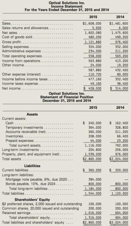 Optical Solutions Inc. Income Statement For the Years Ended December 31, 2015 and 2014 2015 2014 Sales Sales returns and