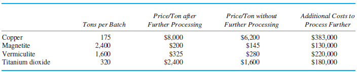 Price/Ton after Further Processing Price/Ton without Further Processing $6,200 $145 Additional Costs to Process Further 