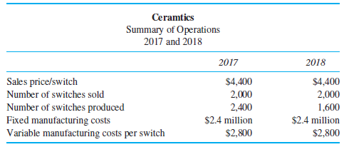 Ceramtics Summary of Operations 2017 and 2018 2017 2018 Sales price/switch $4,400 $4,400 2,000 1,600 Number of switches 