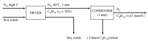 Na. high T N, 80°C, 1 atm CH14 (s, = 50%) N2 CH14 (V)(5 mole%) DRYER CONDENSER (I atm) Wet solids 1.5 kmol CH(0ymin Dry