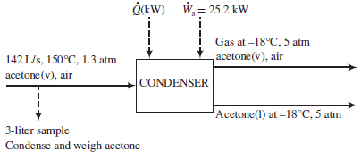 w, = 25.2 kW OkW) Gas at –18°C, 5 atm acetone(v), air 142 L/s, 150°C, 1.3 atm acetone (v), air CONDENSER Acetone(1) 