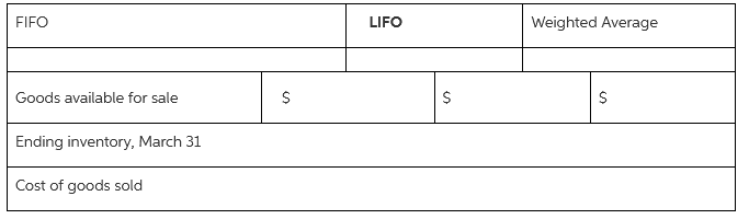 LIFO Weighted Average FIFO Goods available for sale Ending inventory, March 31 Cost of goods sold 