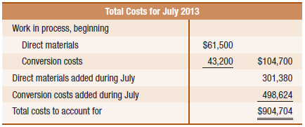 Total Costs for July 2013 Work in process, beginning Direct materials $61,500 Conversion costs 43,200 $104,700 Direct ma