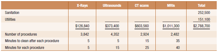 X-Rays CT scans Total Ultrasounds MRIS 252,500 Sanitation Utilities 151,100 $2,788,700 $126,840 $373,400 $603,560 $1,011