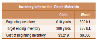 Inventory Information, Direct Materials Cloth Wood Beginning inventory 610 yards 800 b.f. Target ending inventory 386 ya