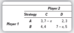 Player 2 Strategy 3,7— х 2, 3 Player 1 4,4 7-х, 5 