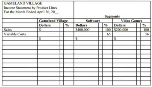 GAMELAND VILLAGE Income Statement by Product Lines For the Month Ended April 30, 20 Segments Gameland Village Software V
