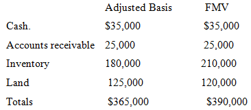 Adjusted Basis FMV Cash. $35,000 $35,000 Accounts receivable 25,000 25,000 Inventory 180,000 210,000 Land 125,000 120,00