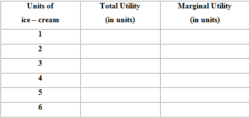 Total Utility Units of Marginal Utility ice (in units) (in units) cream 2 3 4 5 