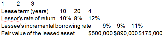 1 2 3 Lease term (years) 10 4 Lessor's rate of return 10% 8% 12% Lessee's incremental borrowing rate Fairvalue of the le