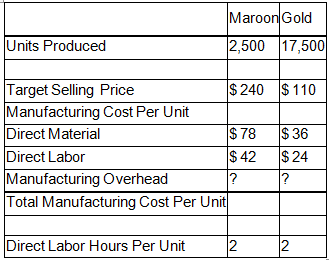 Maroon Gold Units Produced 2,500 17,500 Target Selling Price Manufacturing Cost Per Unit Direct Material Direct Labor Ma
