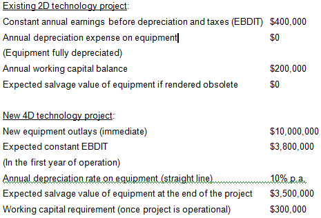 Existing 2D technology project: Constant annual earnings before depreciation and taxes (EBDIT) $400,000 Annual depreciat