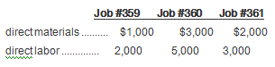 Job #359 Job #360 Job #361 directmaterials. $1,000 directlabor. 2,000 $3,000 $2,000 5,000 3,000 ww 