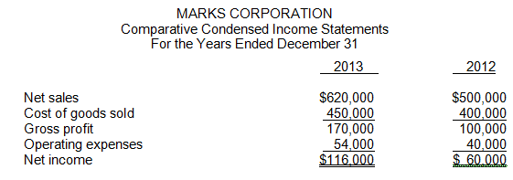 MARKS CORPORATION Comparative Condensed Income Statements For the Years Ended December 31 2013 2012 Net sales Cost of go