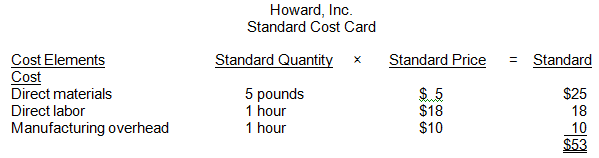 Howard, Inc. Standard Cost Card Cost Elements Standard Quantity Standard Price Standard Cost Direct materials Direct lab