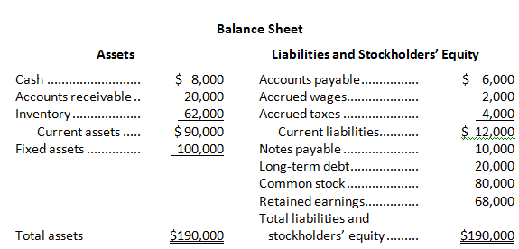 Balance Sheet Assets Liabilities and Stockholders' Equity $ 8,000 $ 6,000 2,000 4,000 $ 12,000 Cash Accounts payable. Ac