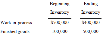 Beginning Ending Inventory Inventory Work-in-process $500,000 S400,000 Finished goods 500,000 100,000 