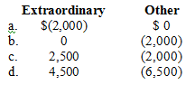 Extraordinary Other $(2,000) $0 (2,000) (2,000) (6,500) a. b. 2,500 4,500 c. d. 