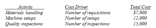 Cost Driver Number of requisitions Number of setups Number of inspections Total Cost Activity Materials handling Machine