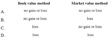 Book value method Market value method no gain or loss loss no gain or loss A. no gain or loss B. loss no gain or loss C.