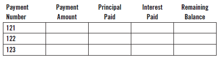 Remaining Balance Payment Number Payment Amount Principal Paid Interest Paid 121 122 123 