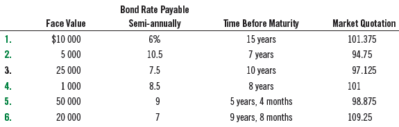 Bond Rate Payable Semi-annually 6% 10.5 Time Before Maturity 15 years 7 years 10 years 8 years 5 years, 4 months 9 years