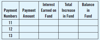 Total Balance Interest Payment Payment Earned on Fund in Increase Fund in Fund Numbers Amount 11 12 13 